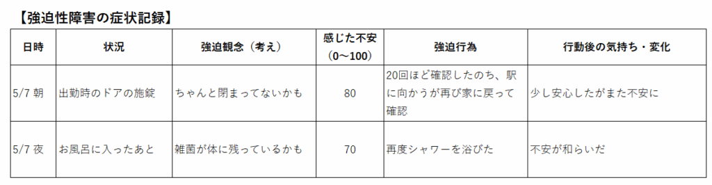 強迫性障害の症状記録